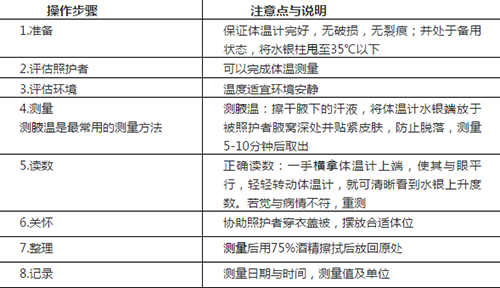 健康讲堂：植物人患者尊龙凯时中的生命指征检测